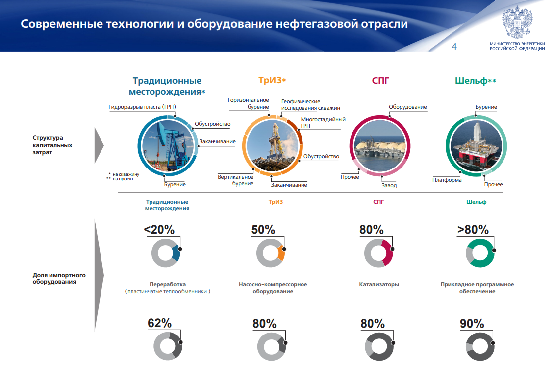 План содействия импортозамещению в промышленности