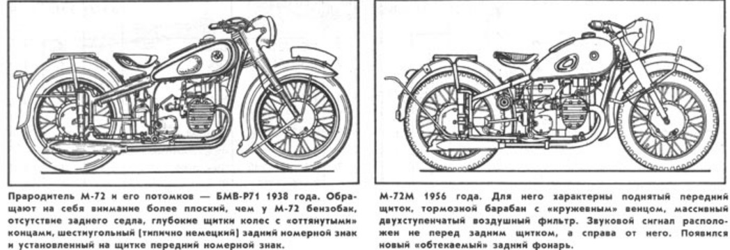 Мотоцикл урал размеры. Мотоцикл Урал м72м. Габариты мотоцикла Урал м 72. Габариты м 72 мотоцикл. Мотоцикл м72 технические характеристики.